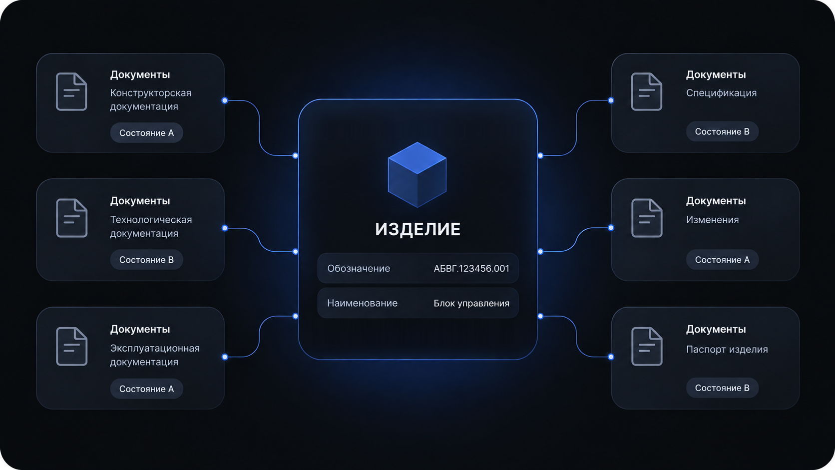 Изделие как объект модели