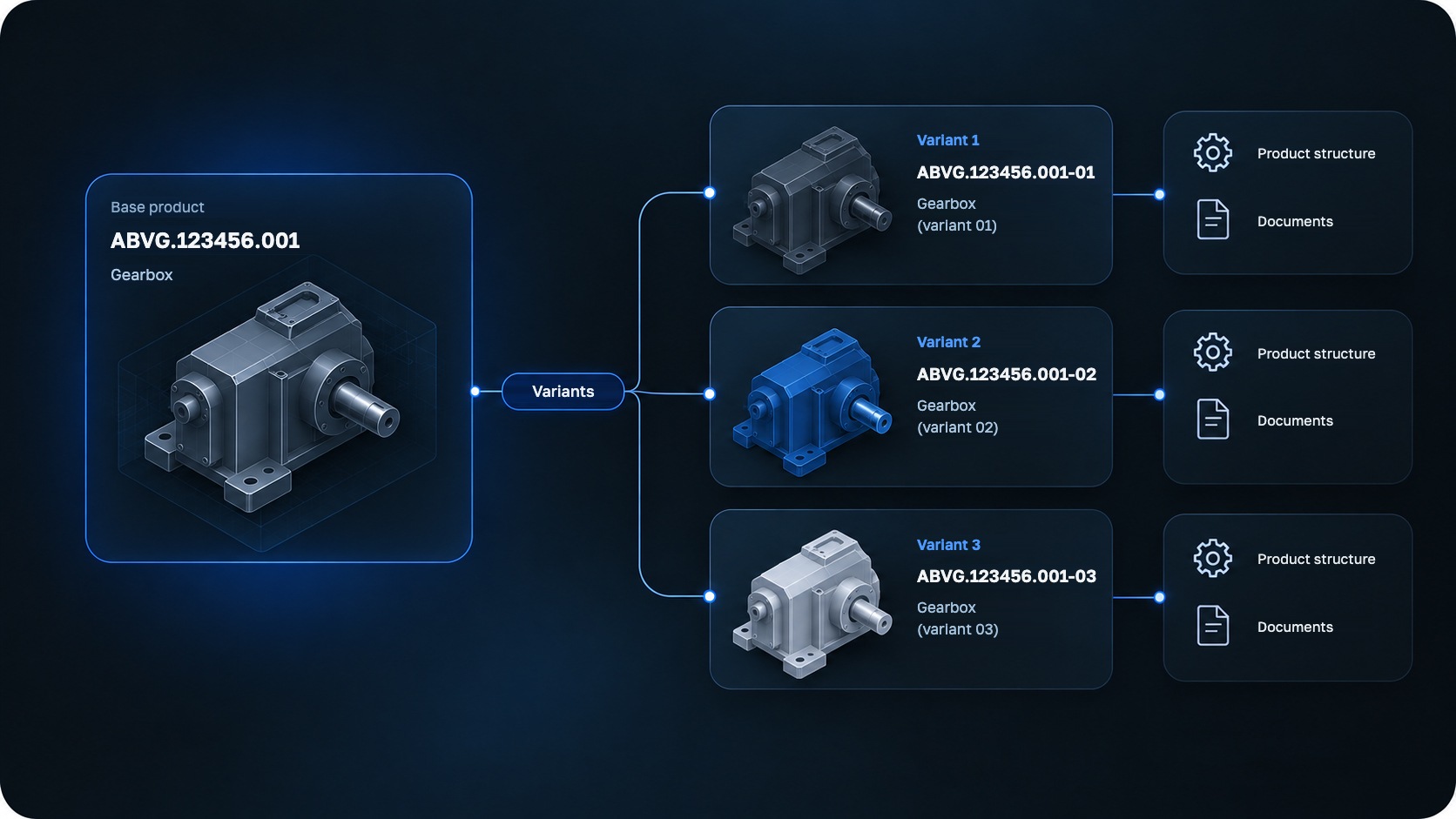 Variants as separate products