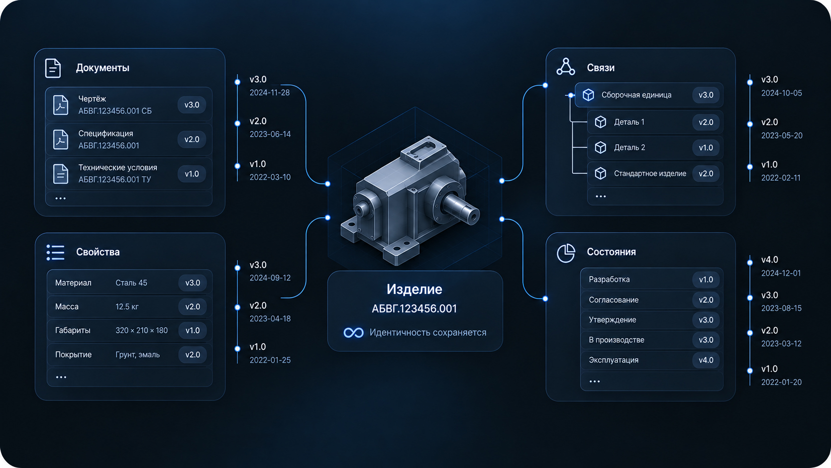 Один объект — несколько описаний